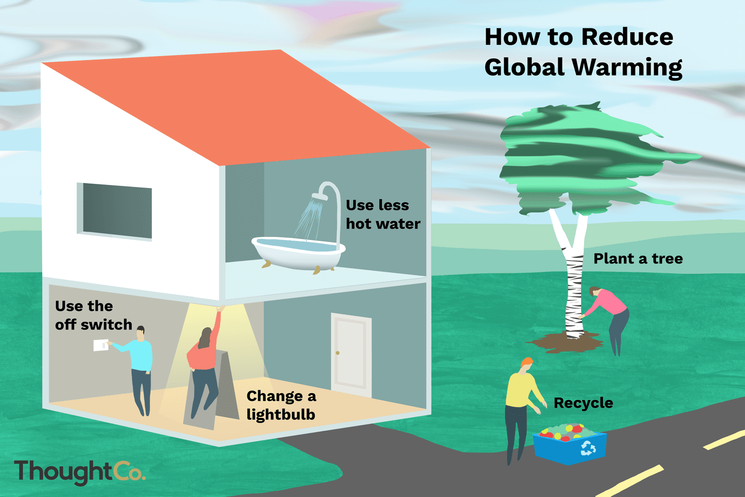 ways to reduce global warming pdf
