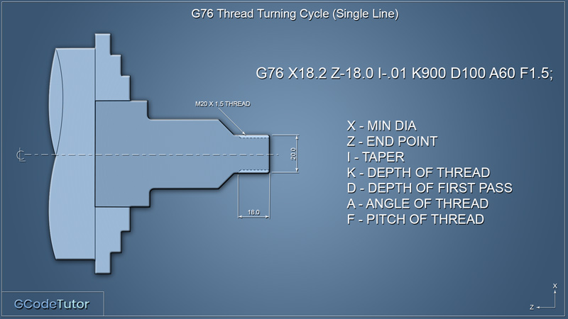 g76 threading cycle fanuc pdf