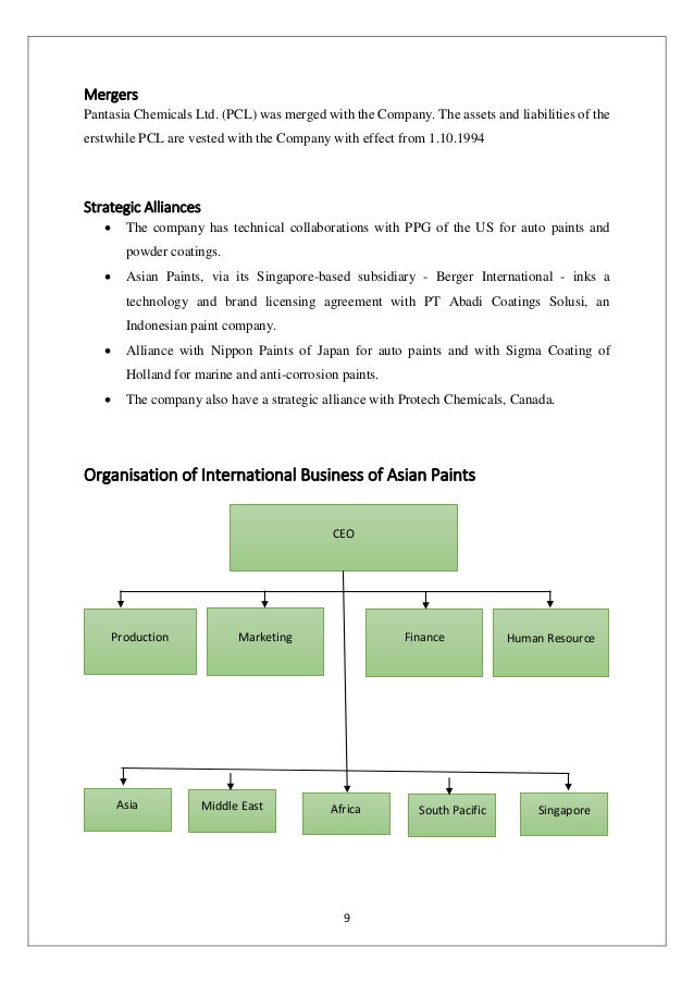 entry modes of international business pdf