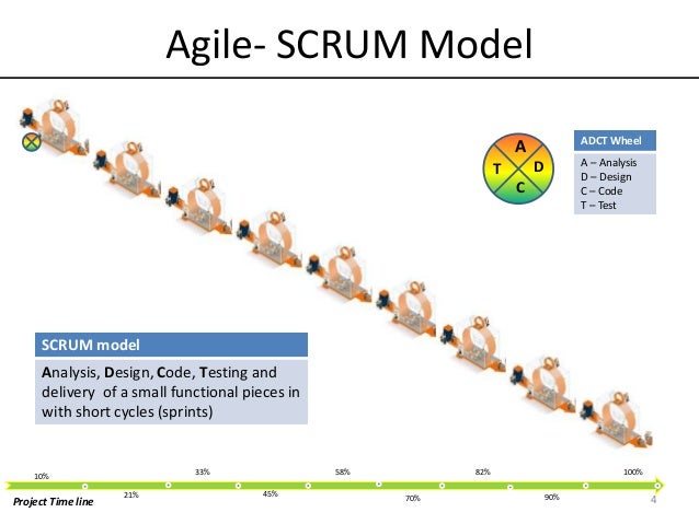 agile vs waterfall vs scrum pdf