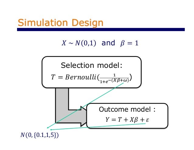 linear probability logit and probit models pdf