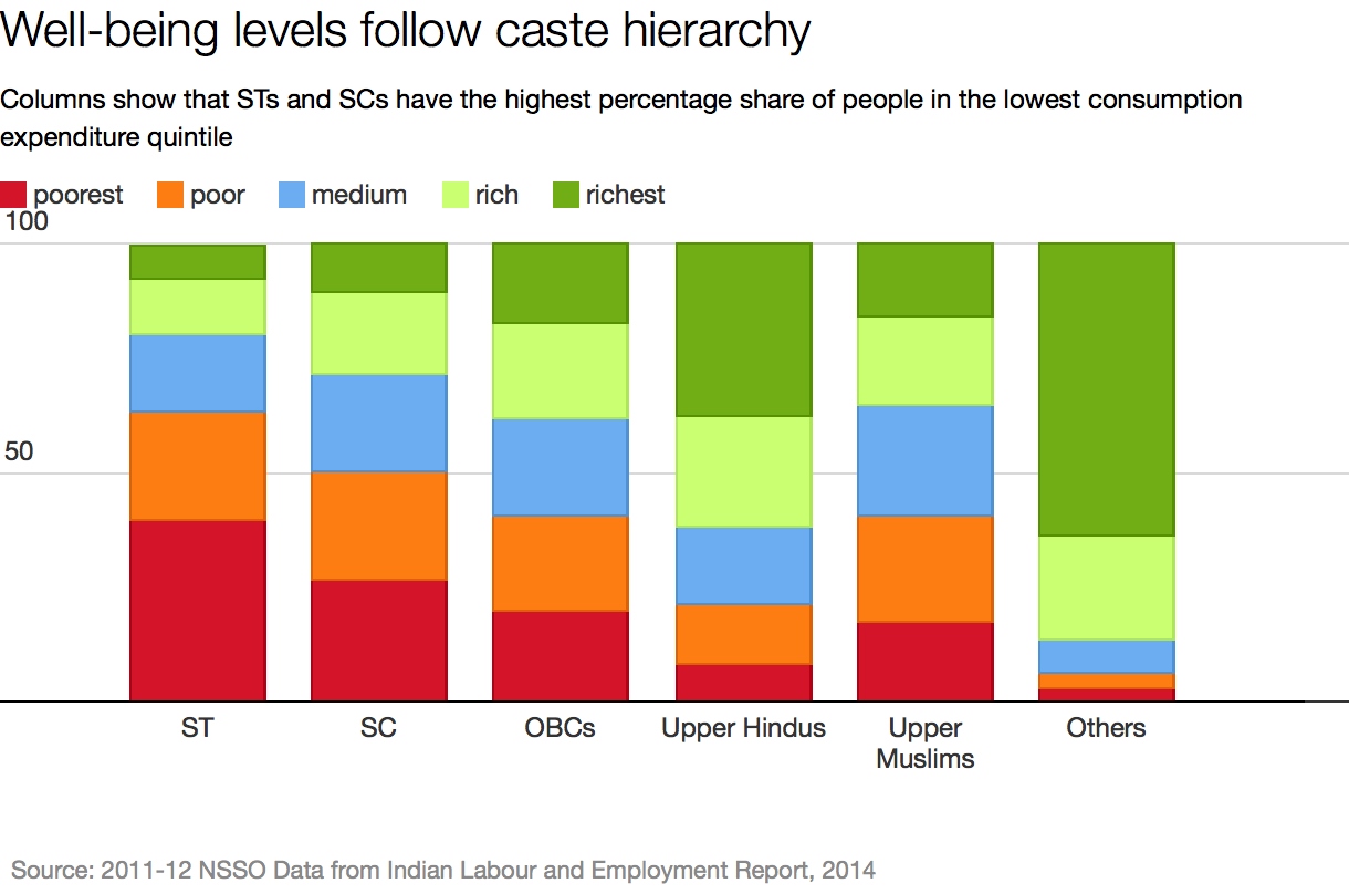 caste politics in india pdf