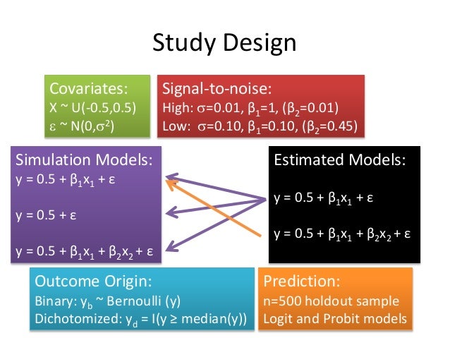 linear probability logit and probit models pdf