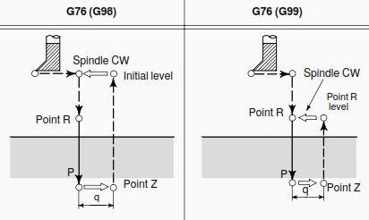 g76 threading cycle fanuc pdf