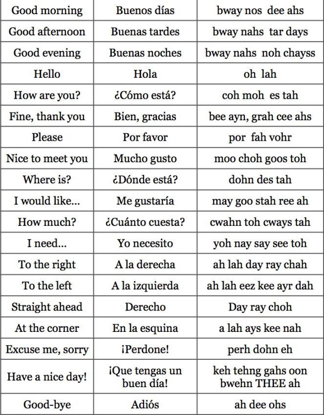 Most Common Words In English Conversation