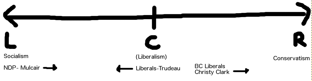 bc liberal party platform 2013 pdf