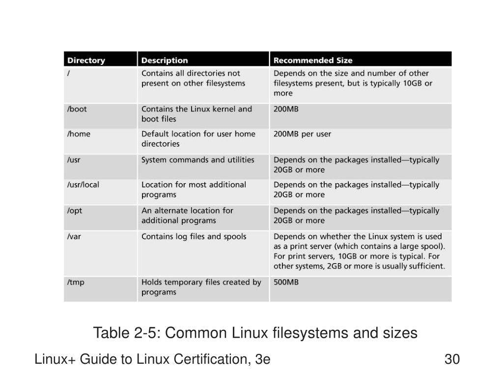 linux+ guide to linux certification 3rd edition pdf free download