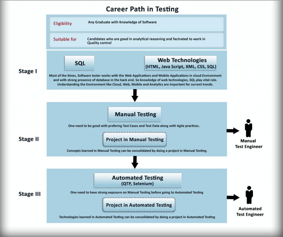 path testing in software testing pdf