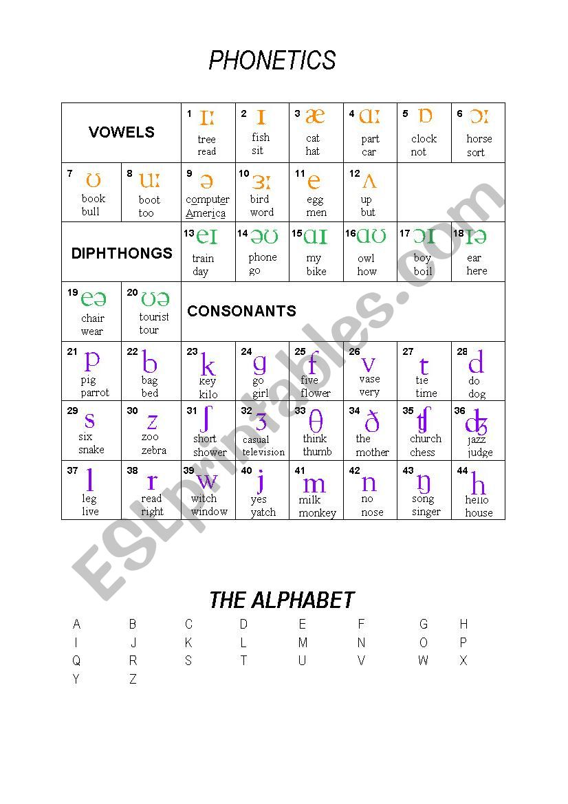 journey phonetic word