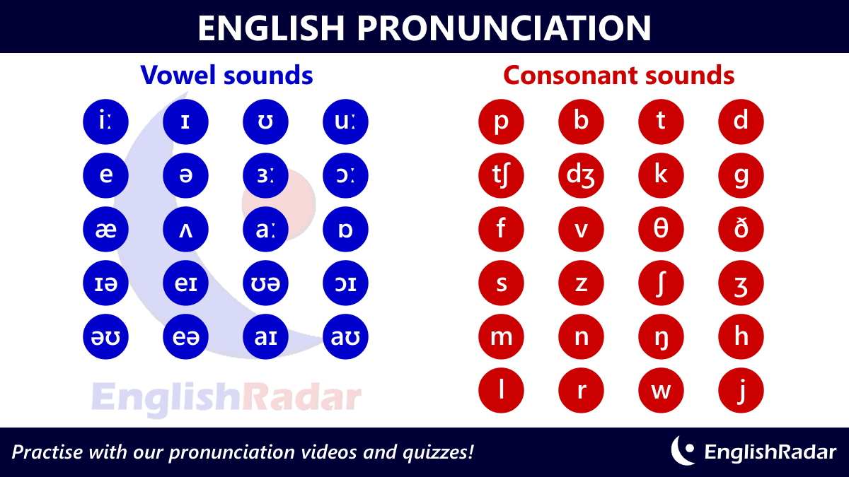 english phonetics words list pdf