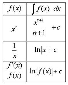 integral calculus formulas and examples pdf