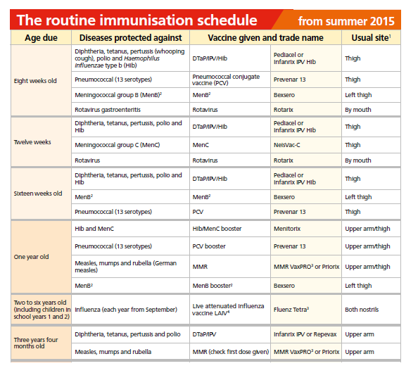 puppy vaccination schedule chart pdf