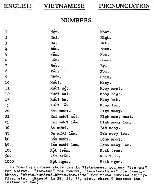 how to say numbers in english pdf