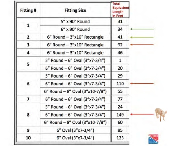 hvac duct design calculation pdf