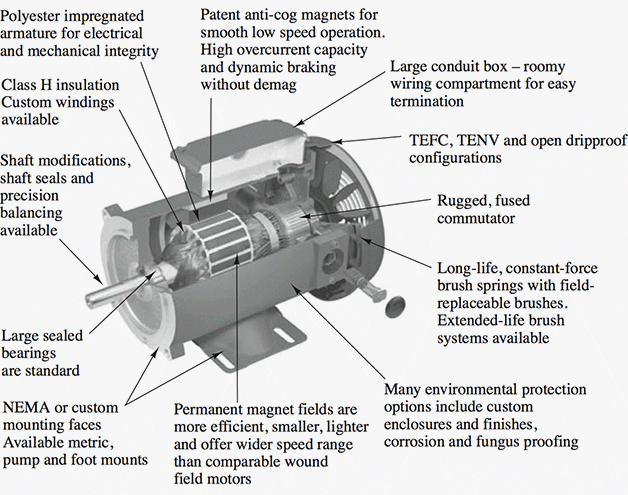 parts of an engine and their functions pdf