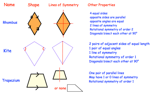 properties of parallel lines pdf