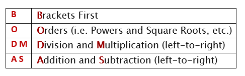 square and square root explained simply filetype pdf
