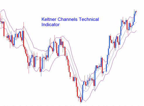 technical analysis trading making money with charts pdf download