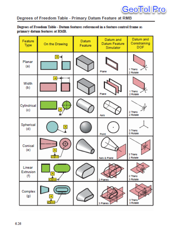 what is geometric tolerance pdf