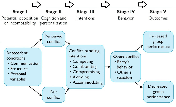 work psychology understanding human behaviour in the workplace pdf